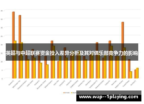 英超与中超联赛资金投入差异分析及其对俱乐部竞争力的影响