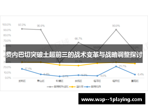 费内巴切突破土超前三的战术变革与战略调整探讨 费内巴切突破土超前三的战术变革与战略调整探讨