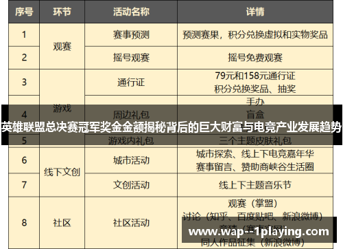 英雄联盟总决赛冠军奖金金额揭秘背后的巨大财富与电竞产业发展趋势 英雄联盟总决赛冠军奖金金额揭秘背后的巨大财富与电竞产业发展趋势