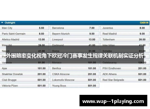 外围赔率变化视角下欧冠冷门赛事发生规律关联机制实证分析