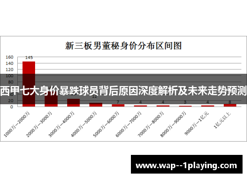 西甲七大身价暴跌球员背后原因深度解析及未来走势预测