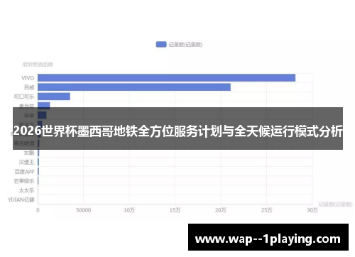 2026世界杯墨西哥地铁全方位服务计划与全天候运行模式分析