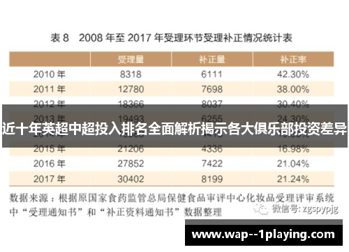 近十年英超中超投入排名全面解析揭示各大俱乐部投资差异