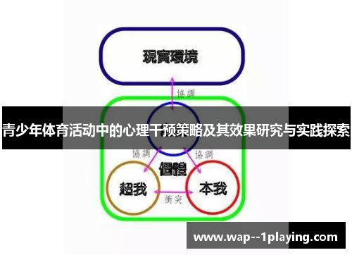 青少年体育活动中的心理干预策略及其效果研究与实践探索